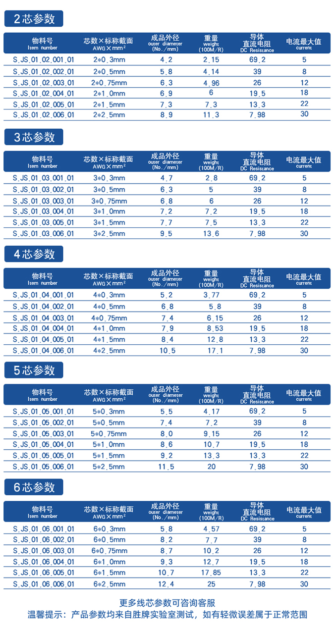 JS500-TRVV系列詳情頁(yè)_02.jpg